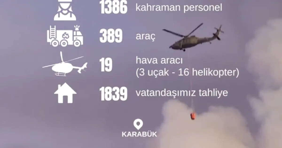 İçişleri Bakanı Ali Yerlikaya, Karabük’te 23 Temmuz'dan bu yana devam