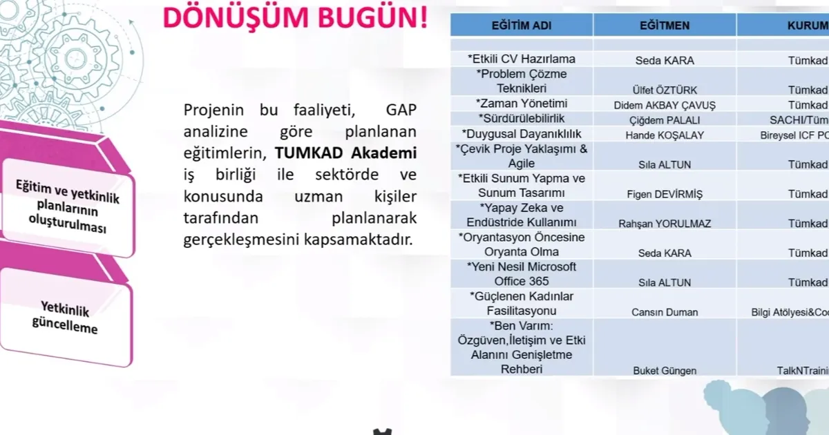 Tüm Mühendis Kadınlar Derneği (TÜMKAD), “Dönüşüm Bugün” projesinin kapanış toplantısını