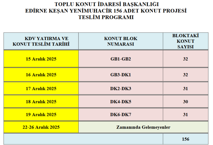 Edirne Keşan’da 156 TOKİ konutu teslime hazır