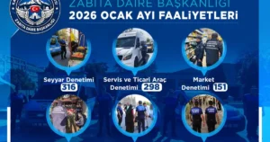Kayseri Büyükşehir Belediyesi Zabıta Daire Başkanlığı, şehir genelinde huzur, güvenlik