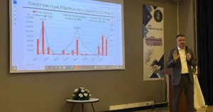 Önceki Dönem Tarım ve Orman Bakanı Dr. Bekir Pakdemirli, “Enflasyonla