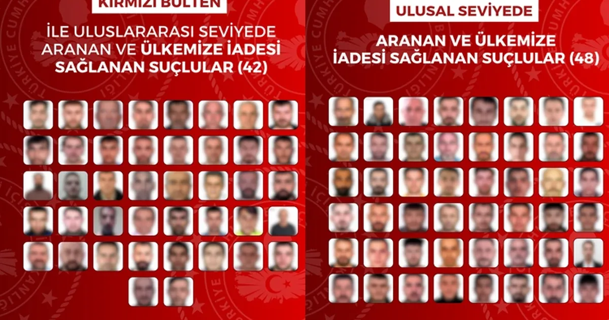 90 suçlu Türkiye’ye iade edildi