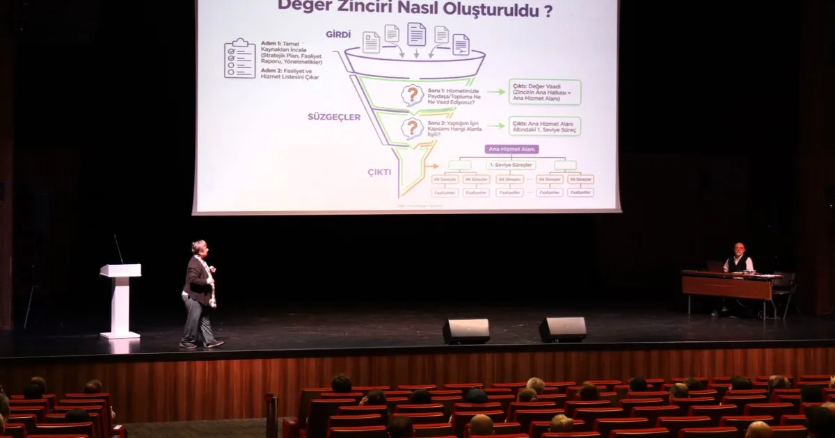 Kocaeli’de ‘Değer Zinciri Paylaşım Toplantısı’ düzenlendi