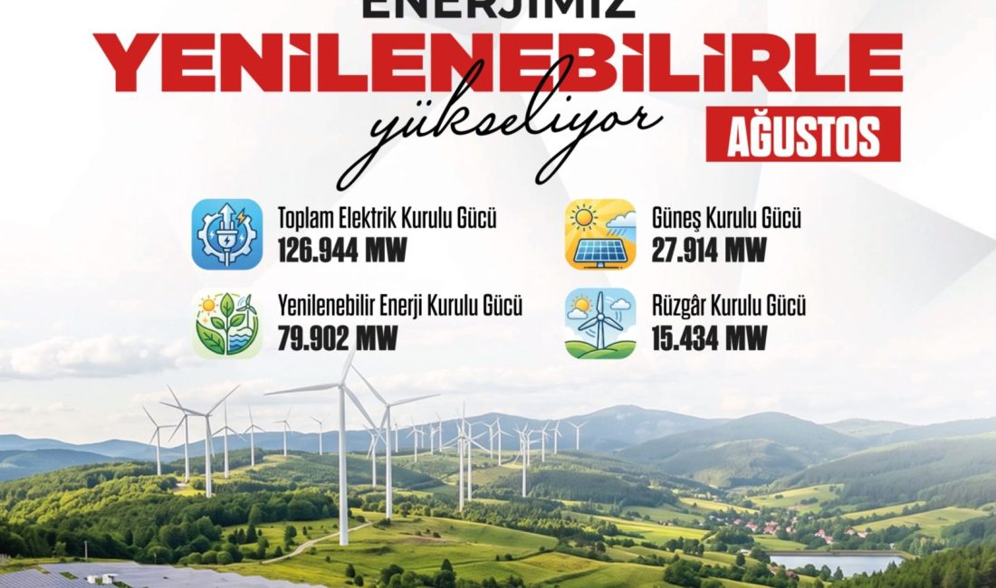 Türkiye’nin elektrik kurulu gücü, 2026 yılı ağustos ayı sonu itibarıyla