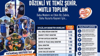 Kayseri Büyükşehir Belediyesi Zabıta Daire Başkanlığı ekipleri, eylül ayında kamu